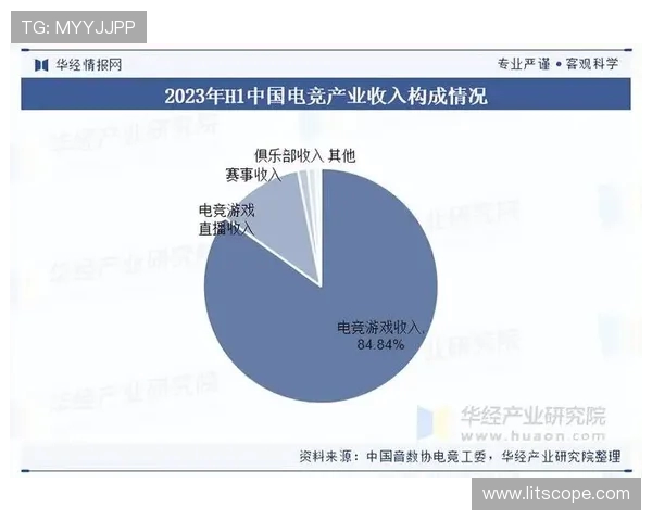 以电竞直播为核心探索数字竞技娱乐生态发展趋势与玩家互动创新 以电竞直播为核心探索数字竞技娱乐生态发展趋势与玩家互动创新