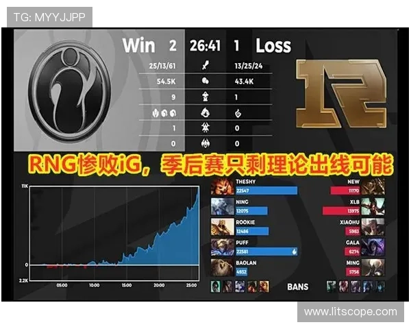 英雄联盟专题深入分析EDG战队的比赛经验与战术策略探讨