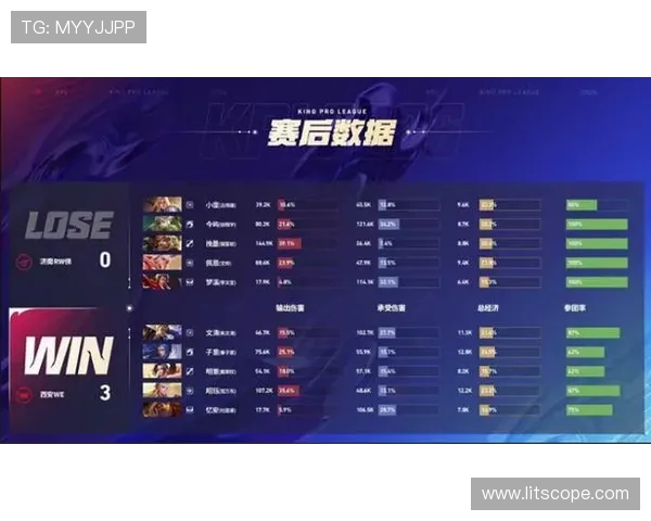 英雄联盟最新力量榜单TOP10揭晓WE战队强势领跑全场